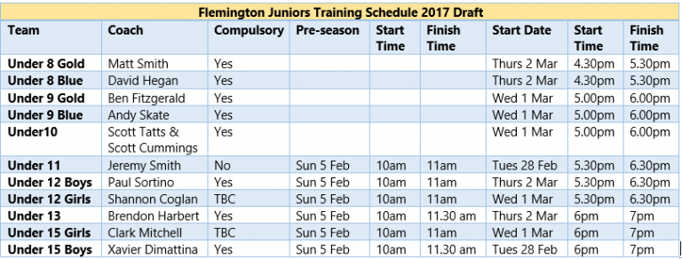 Training Calendar V2 Kensington Flemington Junior Sports Club